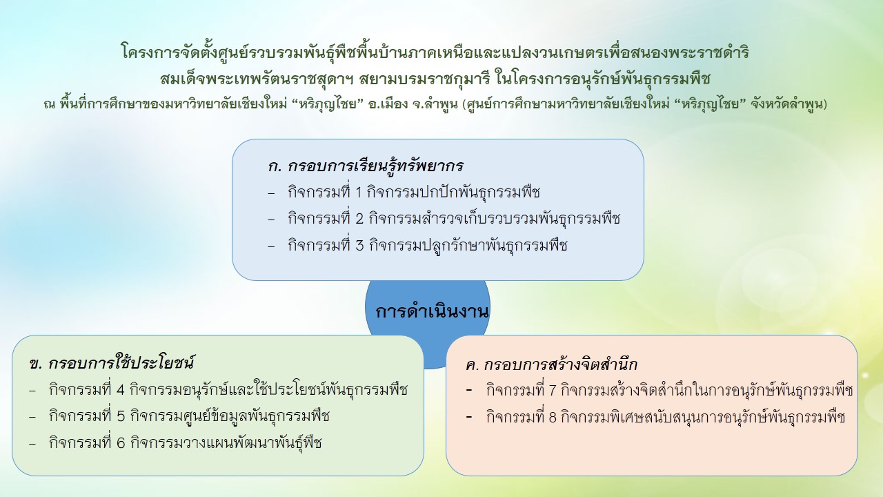 อพ.สธ-มช