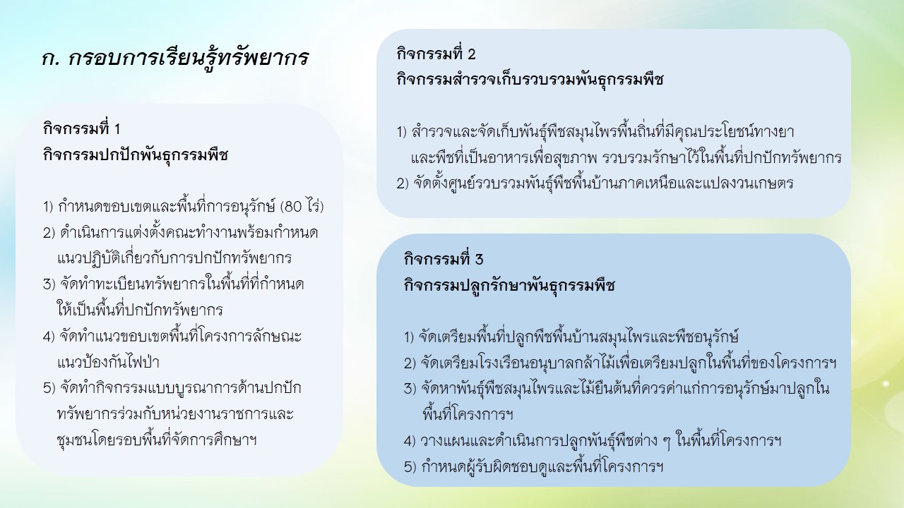 อพ.สธ-มช